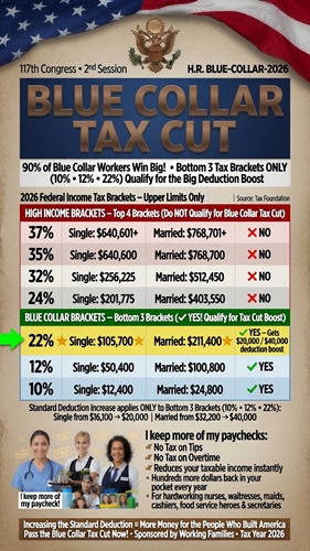 Blue Collar Tax Cut – Bottom 3 Brackets Only
